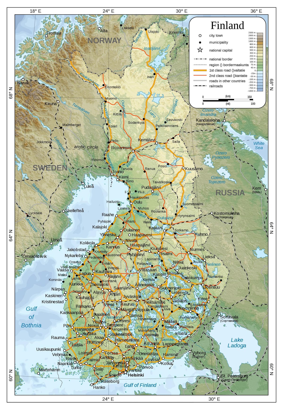 Hartë fizike Finlandë